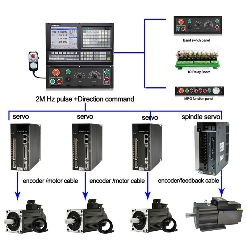 CNC Package solution